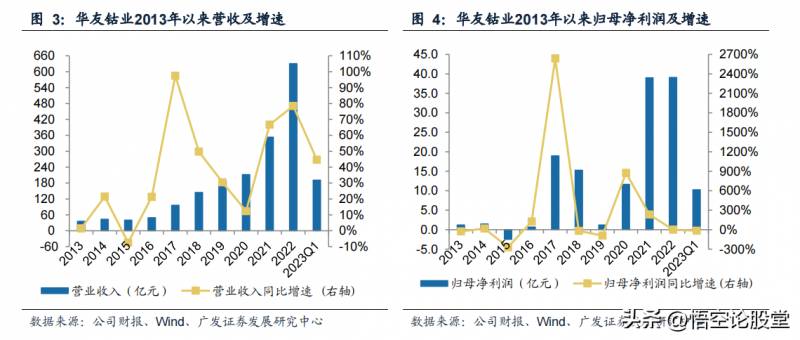 生产镍的上市公司（秒懂上市公司）