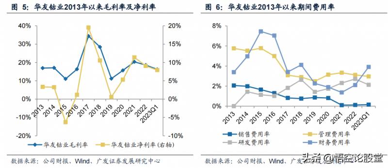 生产镍的上市公司（秒懂上市公司）