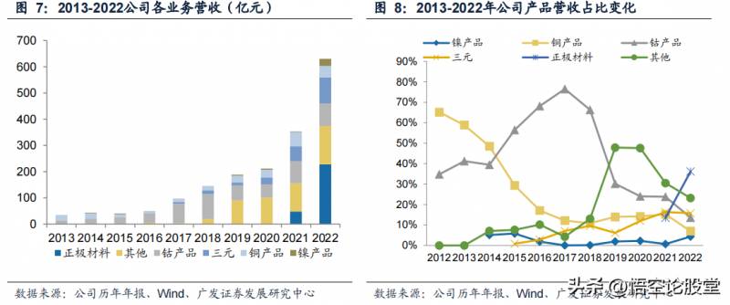 生产镍的上市公司（秒懂上市公司）