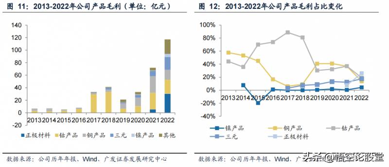 生产镍的上市公司（秒懂上市公司）