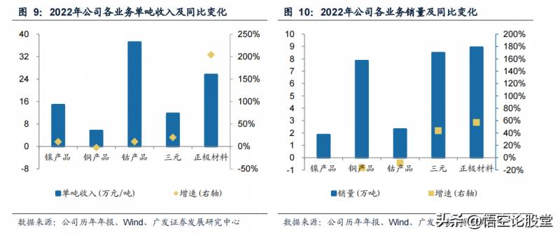 生产镍的上市公司（秒懂上市公司）