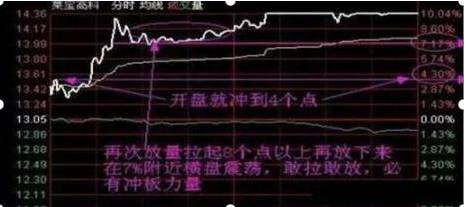 开板是什么意思股票？如果股票涨停板反复打开