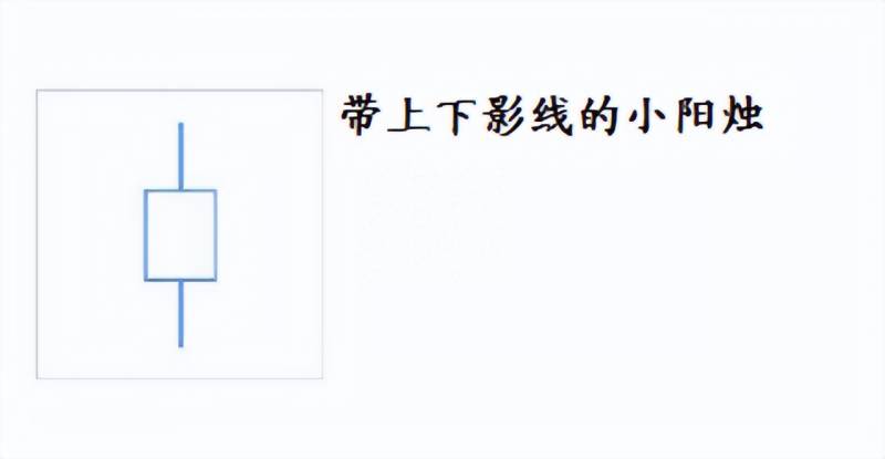 蜡烛图怎么看？蜡烛图的新解知道