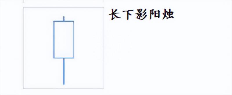 蜡烛图怎么看？蜡烛图的新解知道