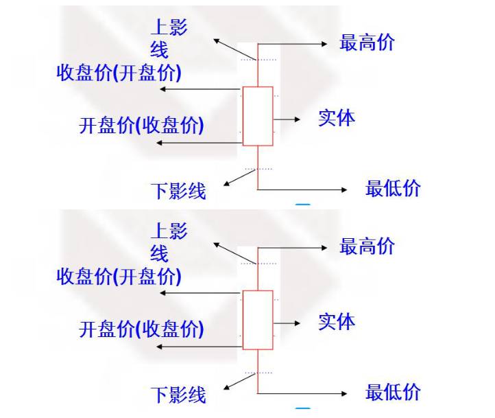 股票黄色线是什么线？路面上各种黄色标线