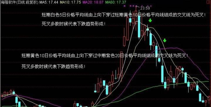 股票黄色线是什么线？路面上各种黄色标线