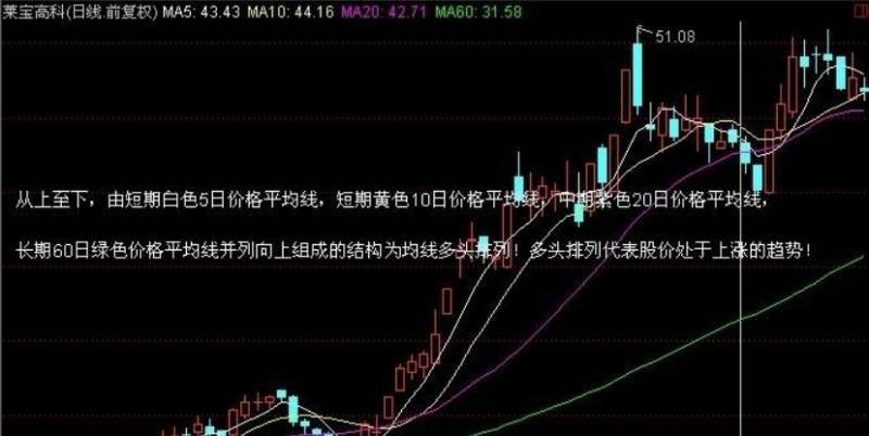 股票黄色线是什么线？路面上各种黄色标线