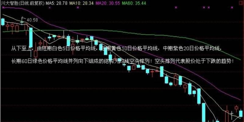 股票黄色线是什么线？路面上各种黄色标线