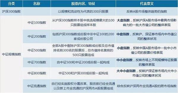 股票市场中指数大幅上升又称（上证指数大幅上涨）