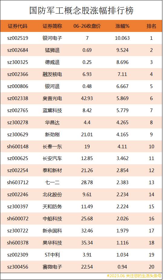 国防军工板块龙头股票（国防军工上市公司龙头股有哪些）