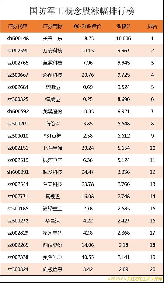 国防军工板块龙头股票（国防军工上市公司龙头股有哪些）