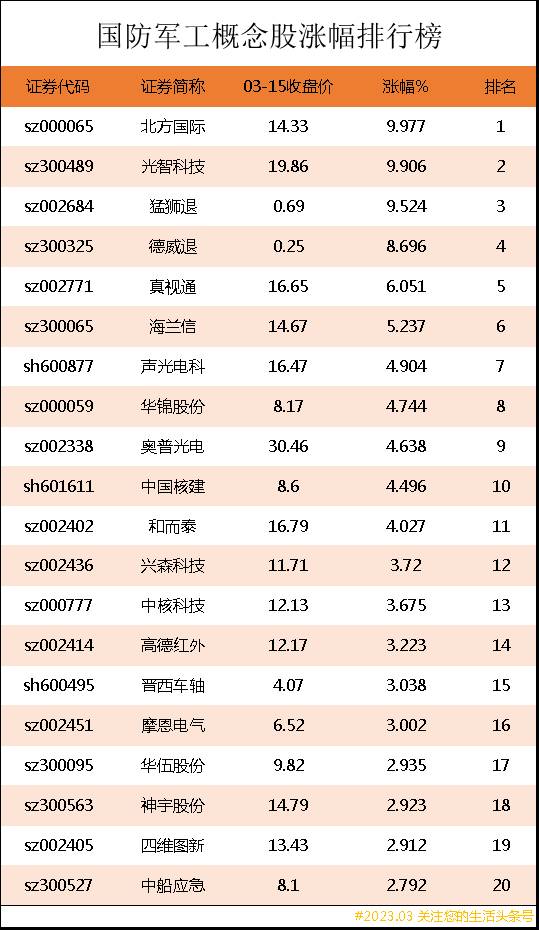 国防军工板块龙头股票（国防军工上市公司龙头股有哪些）