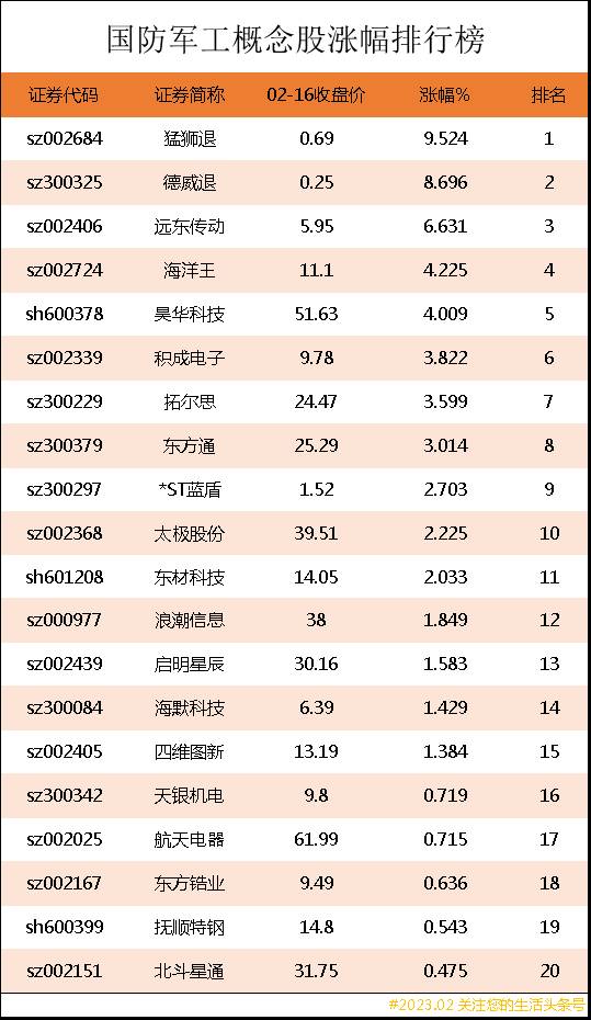 国防军工板块龙头股票（国防军工上市公司龙头股有哪些）