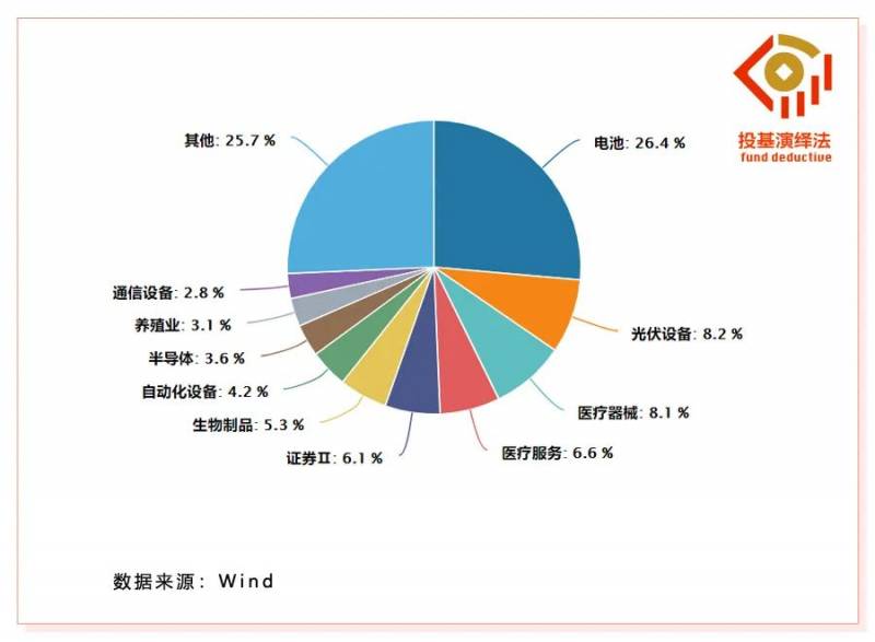 创业板指数代码是多少？创业板指数何时见底