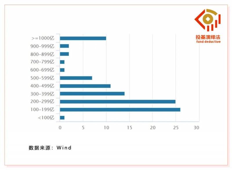 创业板指数代码是多少？创业板指数何时见底