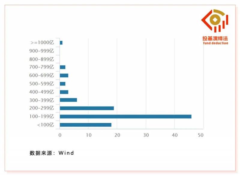 创业板指数代码是多少？创业板指数何时见底