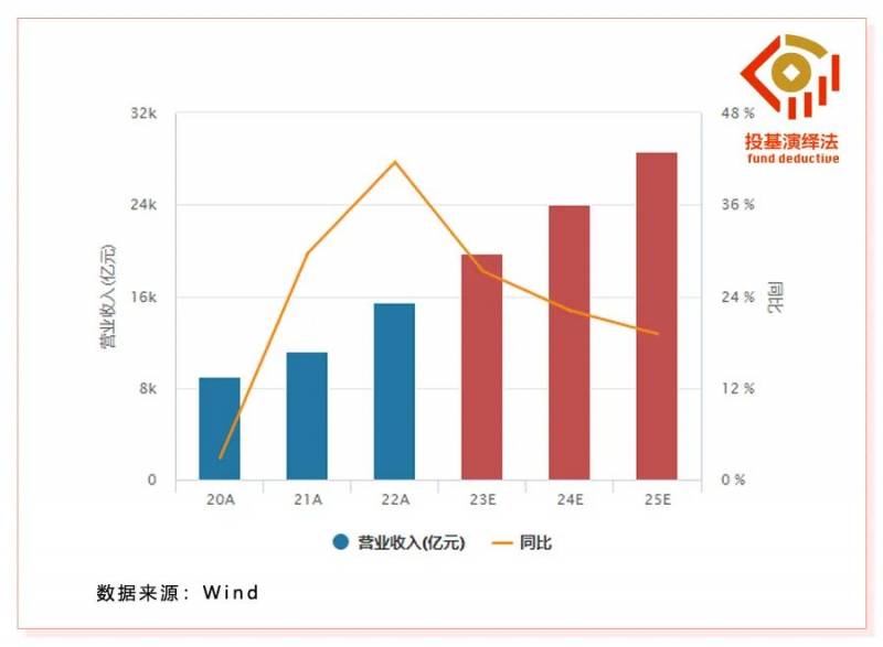 创业板指数代码是多少？创业板指数何时见底