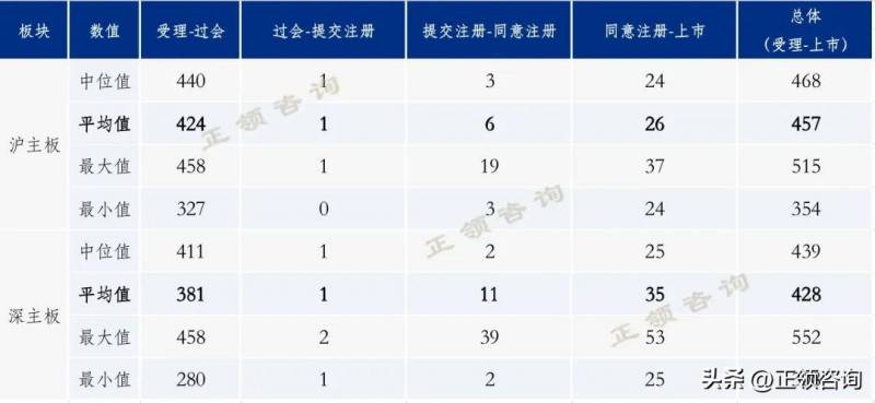 创业板上市流程步骤（中小企业怎么报团上市#陈疆同）