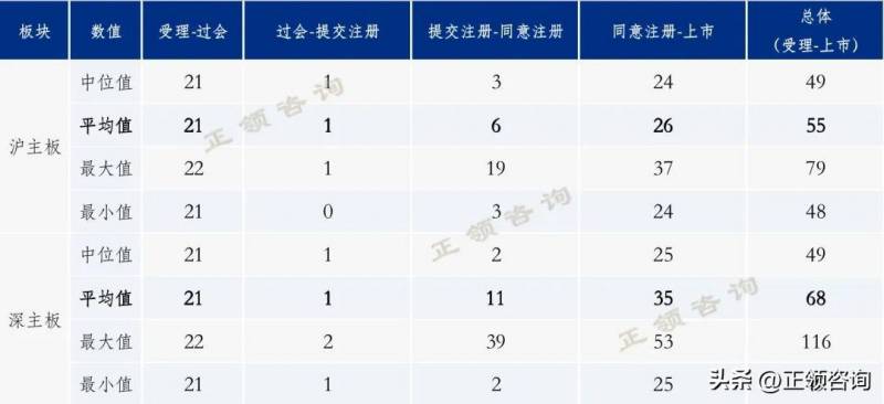 创业板上市流程步骤（中小企业怎么报团上市#陈疆同）