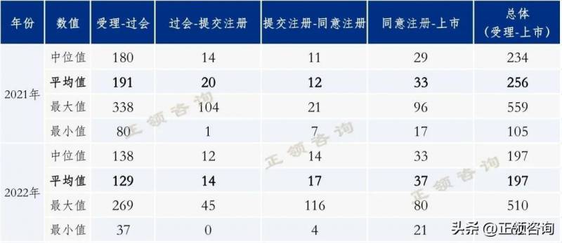 创业板上市流程步骤（中小企业怎么报团上市#陈疆同）