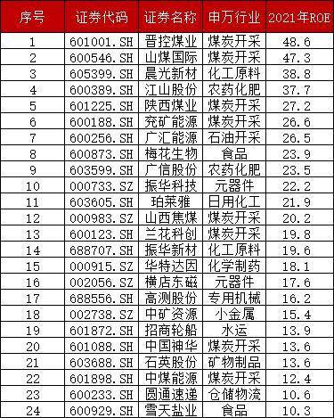 创新高的股票（股价创历史新高股一览）