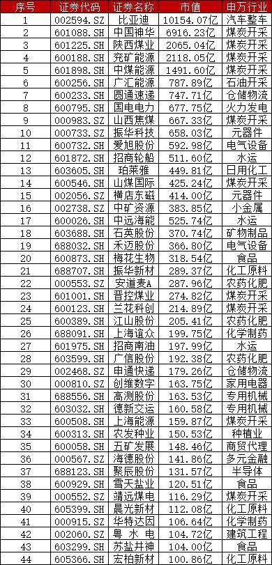 创新高的股票（股价创历史新高股一览）