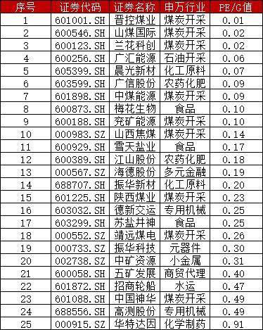 创新高的股票（股价创历史新高股一览）