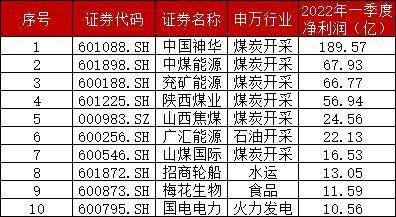 创新高的股票（股价创历史新高股一览）