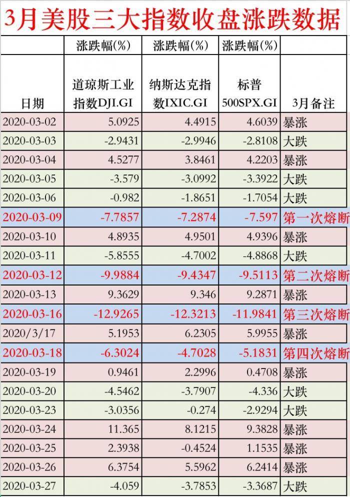 股票熔断是什么意思？什么是熔断？