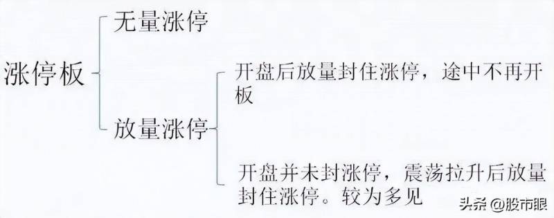 股票涨停还能买吗？如果你的股票突然涨停了