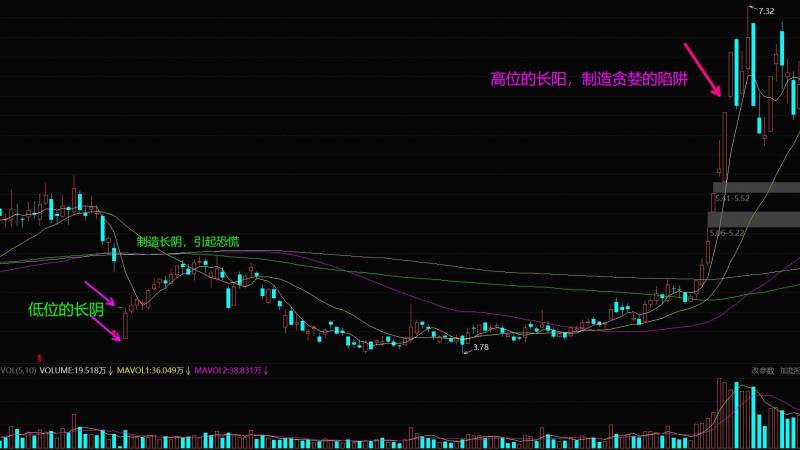 股票为什么会涨跌？今天A股为什么突然大涨？