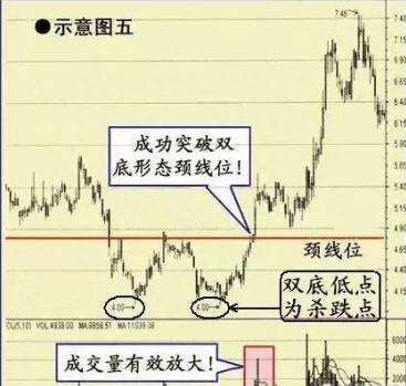 股票如何分红（一次性）
