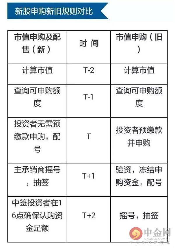 新股怎么申购？新股申购中签技巧8大要点