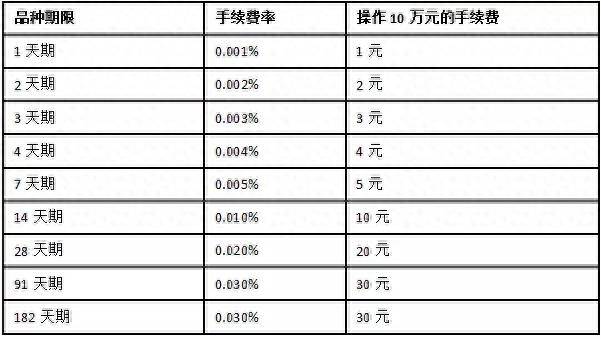 a股交易费（炒股新手必看）