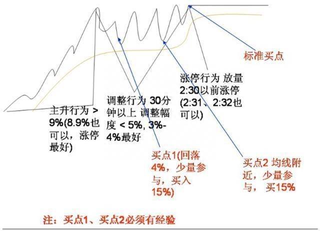 股票涨停能买吗（股票涨停后）