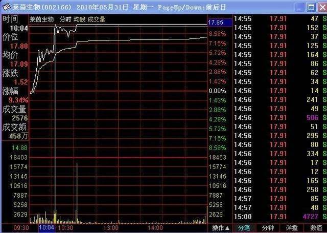 股票涨停能买吗（股票涨停后）