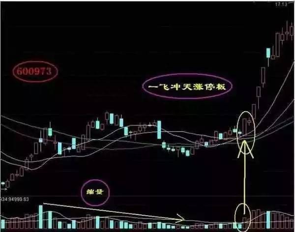 股票涨停可以买吗？股票涨停之后为什么买不进去？
