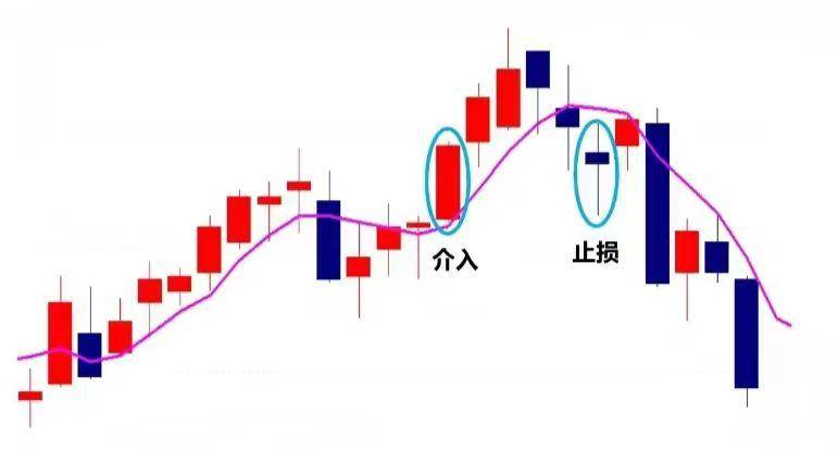 短线操作技巧（短线炒股高胜率的技巧）