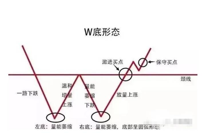 短线操作技巧（短线炒股高胜率的技巧）