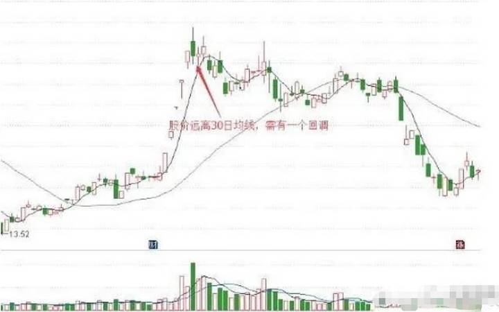 短线操作技巧（短线炒股高胜率的技巧）