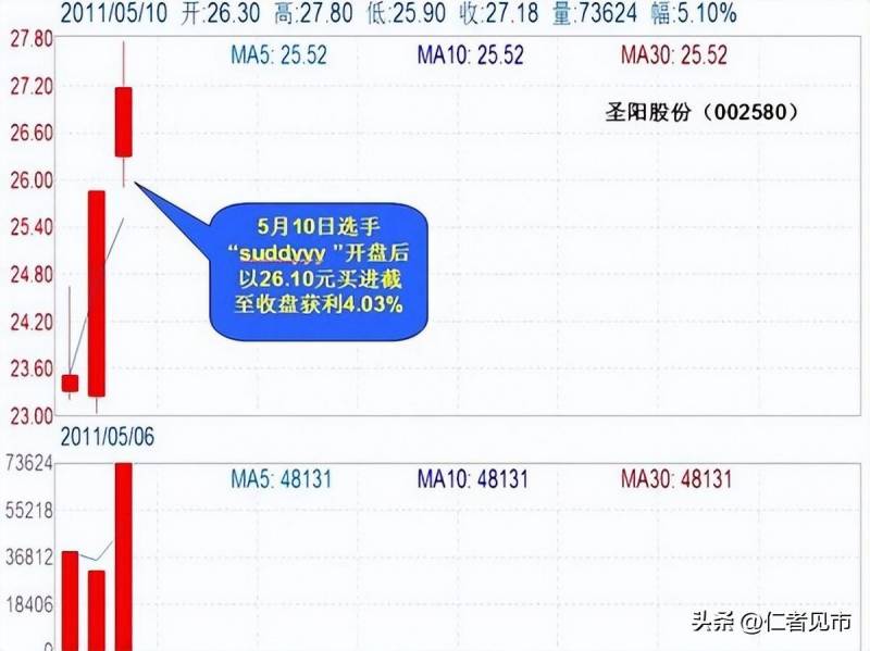 短线高手炒股方法（十种短线炒股技巧）