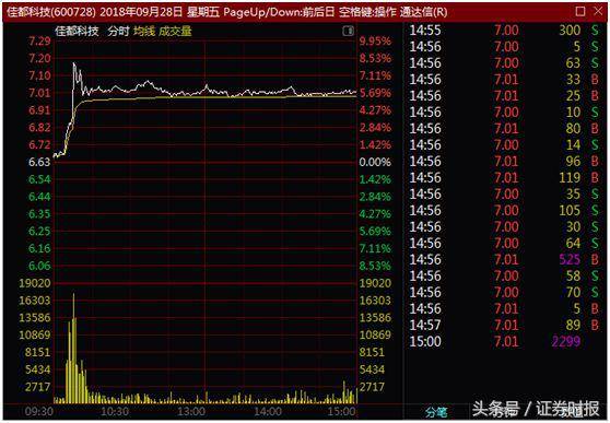 上市公司三季报披露具体时间（这些重点公司披露日程请收好）