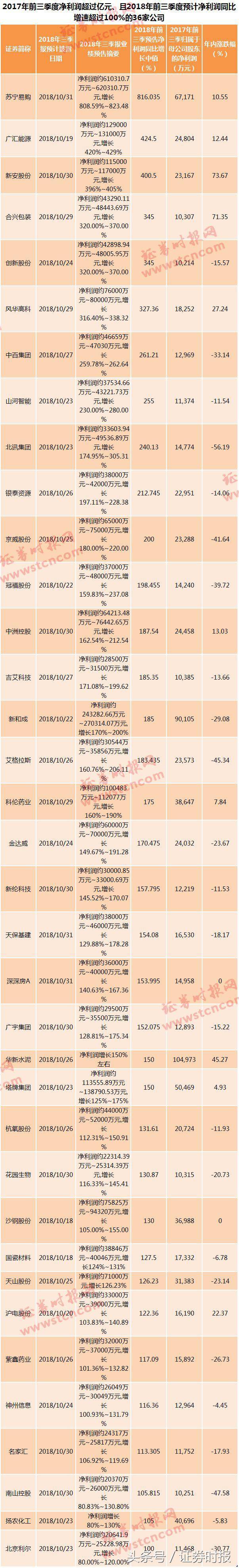 上市公司三季报披露具体时间（这些重点公司披露日程请收好）