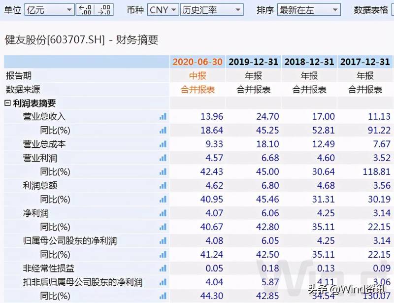 上市公司三季报披露具体时间（这些重点公司披露日程请收好）