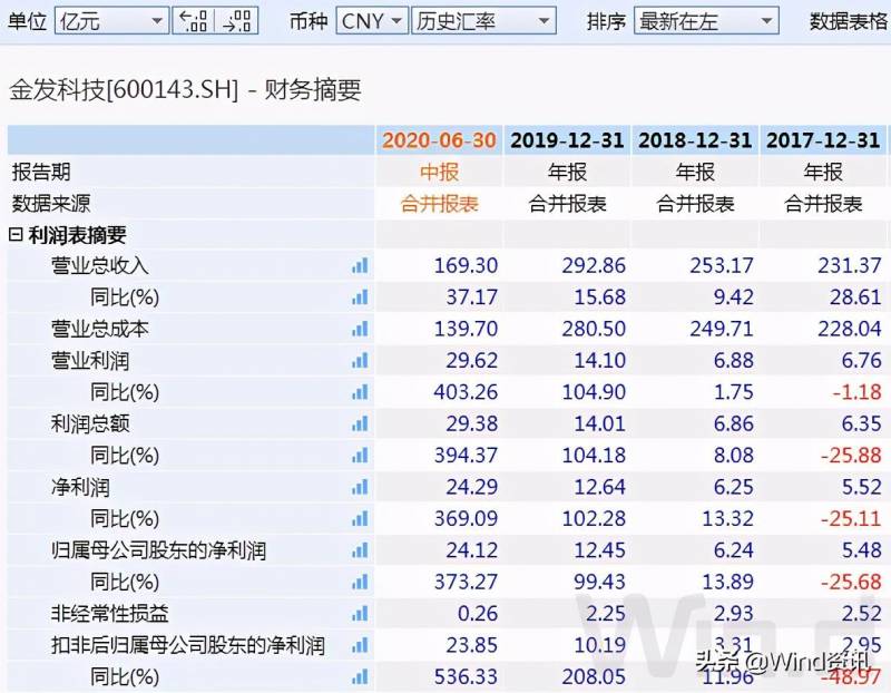 上市公司三季报披露具体时间（这些重点公司披露日程请收好）