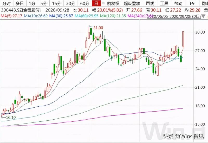 上市公司三季报披露具体时间（这些重点公司披露日程请收好）