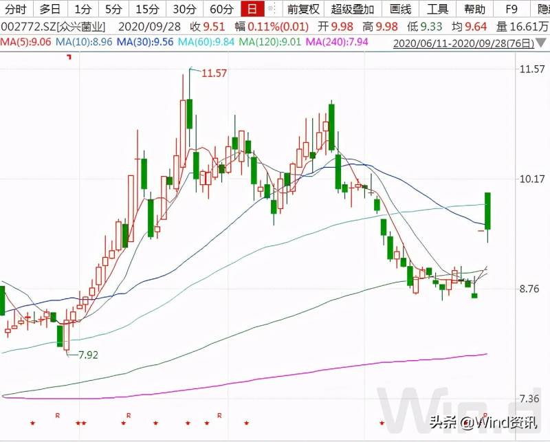 上市公司三季报披露具体时间（这些重点公司披露日程请收好）