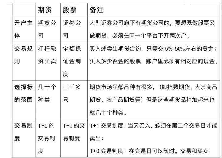 什么叫股指期货？国内股指期货代码都是什么？