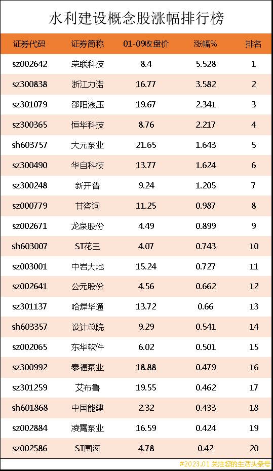 水利板块的股票有哪些？水利建设上市公司龙头股有哪些？