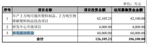 新股申购流程（打新股）